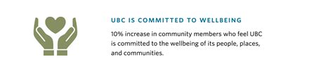 2022 23 Ubc Wellbeing Annual Report Wellbeing Ubc Ca