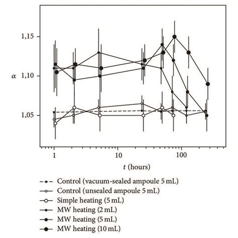 Formation Of Agnp The Chemistry Involved In The Synthesis Of Agnp