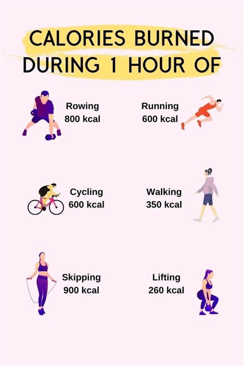 The 100 Calorie Workout Myth How To Actually Burn 100 Calories Artofit