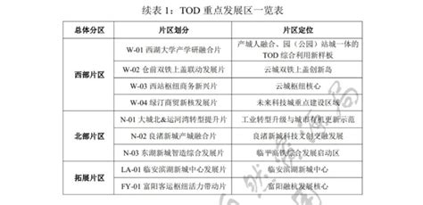 到2035年，杭州将开发33个tod项目！杭州西站成为唯一特级tod杭州网