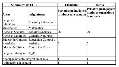 Malla Curricular Ministerio De Educaci N