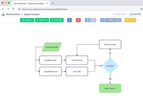 The 5 Best Free Online Flowchart Creator Tools