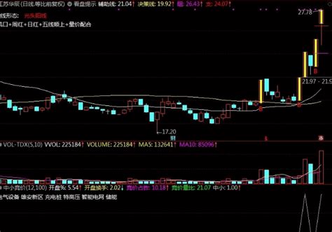 〖中小竞价〗排序副图选股指标 一进二 情绪竞价 无未来 信号固定 通达信 源码通达信公式好公式网