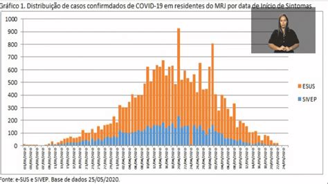 Crivella Diz Que Rio De Janeiro Dominou A Pandemia Di Rio Do Rio De