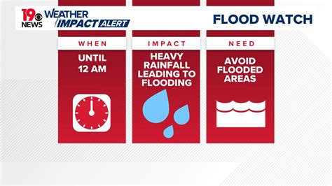 Weather impact alert day: Flash flood threat continues today | wltx.com