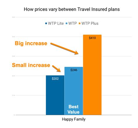 Travel Insured International Review Travel Insurance Review