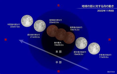 明日11月8日の夜は“皆既月食”と“天王星食”。皆既月食＆惑星食の同時発生は442年ぶり デジカメ Watch