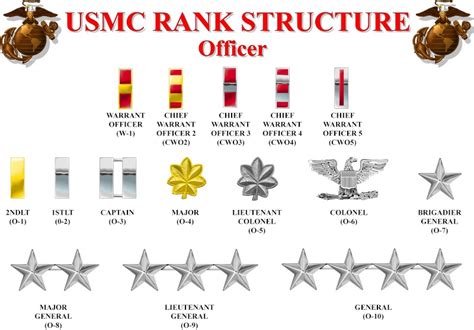 United States Marine Corps enlisted rank insignia