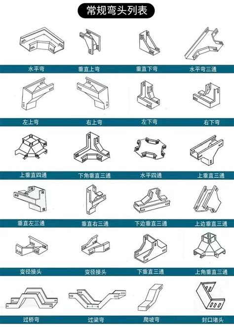 玻璃钢电缆桥架线槽槽式梯式桥架管箱电力电缆线槽大跨距电缆桥架 阿里巴巴