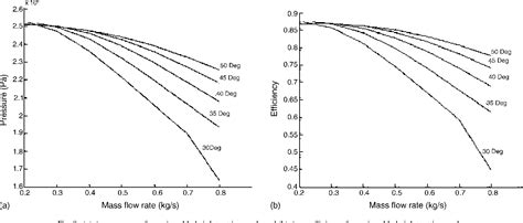 Figure From Dynamic Centrifugal Compressor Model For System