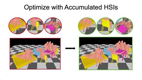 Mover Human Aware Object Placement For Visual Environment Reconstruction Cvpr 2022 Youtube