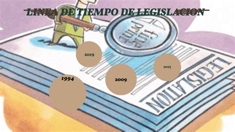 Linea De Tiempo Legislacion By Katherine Zamora Granados On Prezi