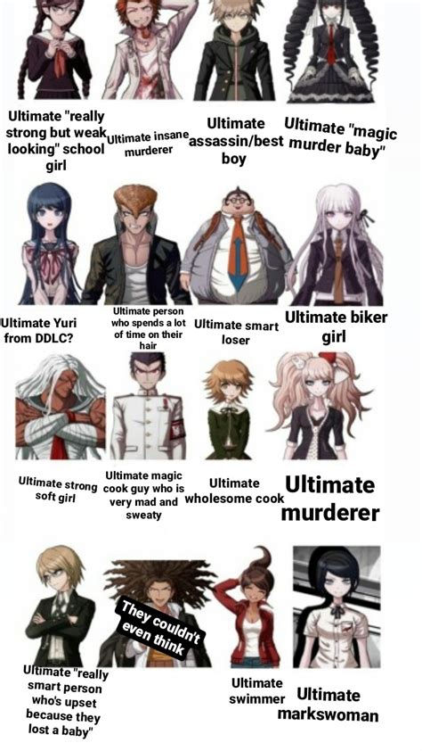 I asked my friend to guess the ultimate talents of Danganronpa Trigger Happy Havoc characters ...