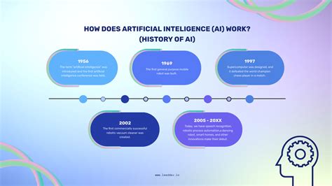 How Does Ai Work What Artificial Intelligence Is Pros And Cons