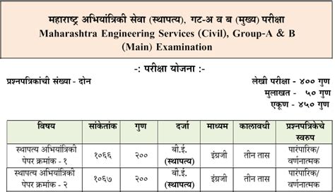 MPSC Civil Engineering Syllabus And Exam Pattern New Exam Pattern