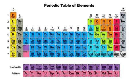 Periodic Table of the Elements Wallpapers - Top Free Periodic Table of ...