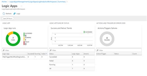 Monitoring Your Azure Logic Apps Workflows In An Advanced Way With