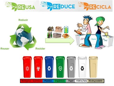 Tem Tica Residuos S Lidos Ciencias Naturales Cuarto De Primaria