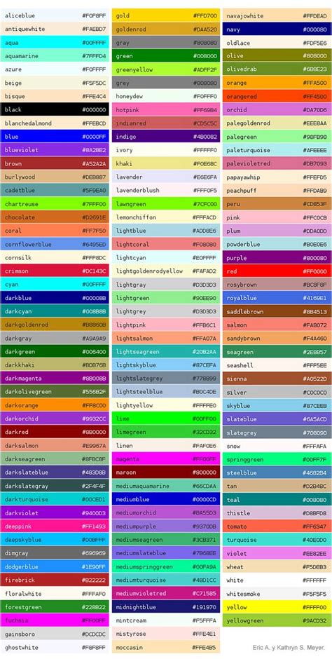 Fiber Optic Color Code Chart For 144 And 288 Count Cables Artofit