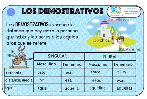 La Clase De Flor 5º De Primaria Lengua Ud 5 Los Determinantes ArtÍculos Y Demostrativos