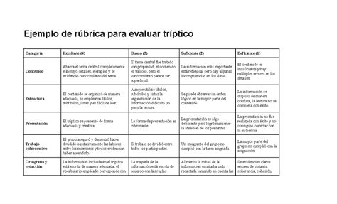 Ejemplo De R Brica Para Evaluar Tr Ptico Ejemplo De R Brica Para