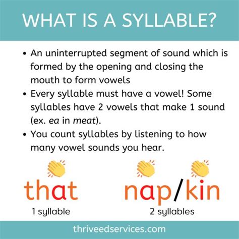 4 Types Of Syllables