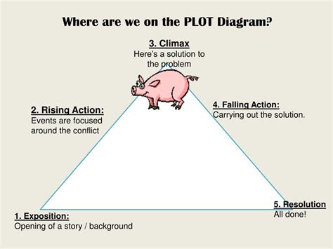 Plot Diagram Powerpoint