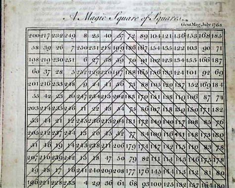 Ben Franklins A Magic Square Of Squares Plate