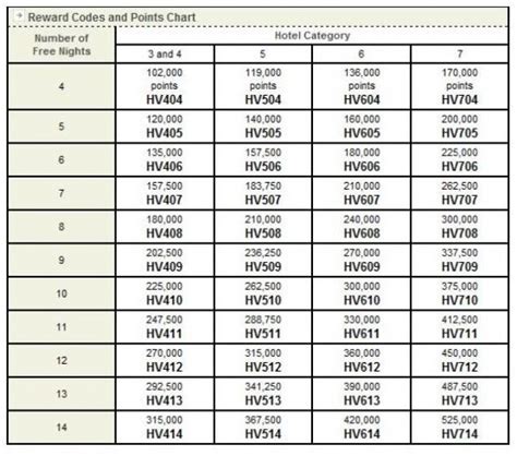 Hilton Points Redeem Chart Best Picture Of Chart Anyimage