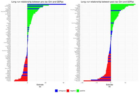 Heterogeneity across estimates | Download Scientific Diagram