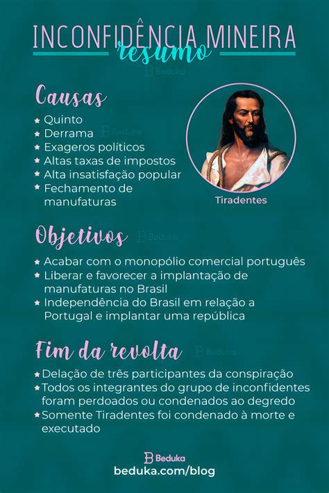 O Que Significa Inconfidência - MAPA MENTAL SOBRE INCONFIDÊNCIA MINEIRA - Maps4Study