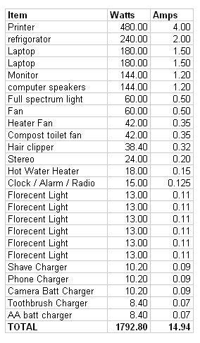 Wattage Chart For Home Appliances