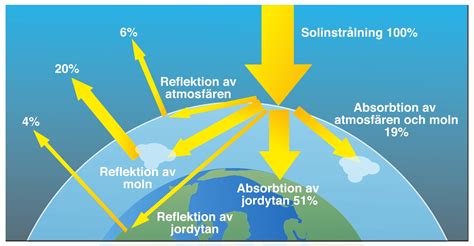 Jordens värmeflöden Analysgruppen