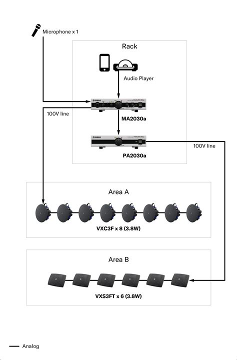 Distributed Audio & Public Address - Yamaha - Business - Other European