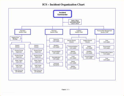 Free Easy organizational Chart Template Of 6 Best Of Simple org Chart ...