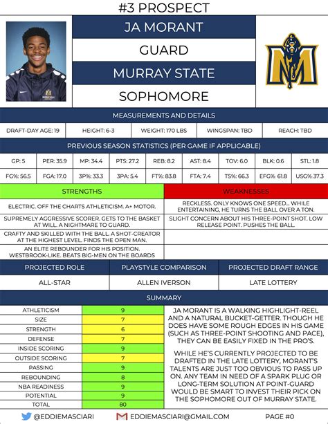 2019 NBA Draft Guide: Ja Morant Scouting Profile : r/NBA_Draft