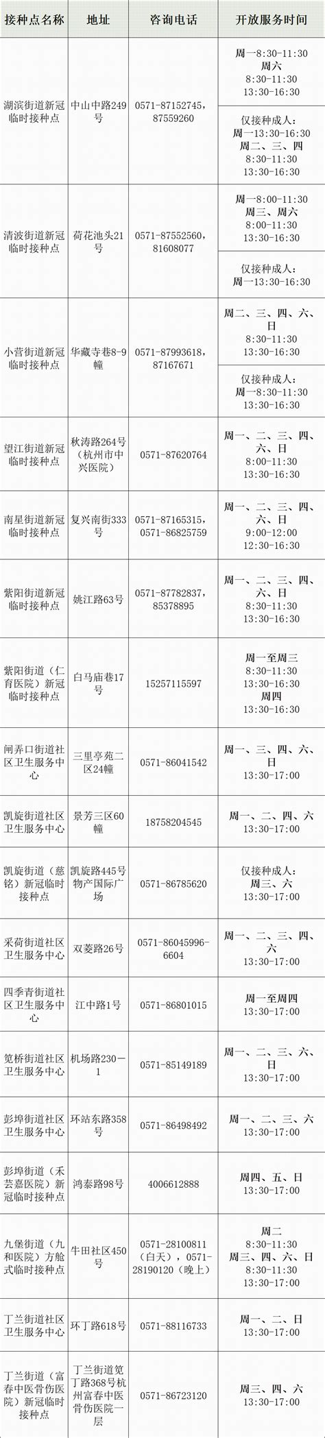 收藏！5月30日至6月5日这些地方可以打新冠疫苗