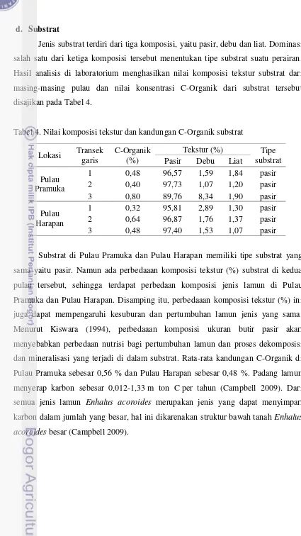 Parameter Fisika Kimia Perairan HASIL DAN PEMBAHASAN