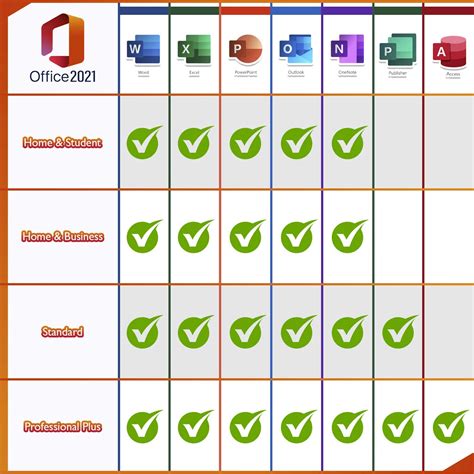 Microsoft Office 2021 Standard license for 3 PC