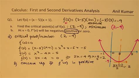 Find Critical Numbers And Analyse First Second Derivatives Youtube