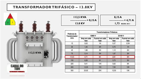 Tabela De Elo Fusivel Librain