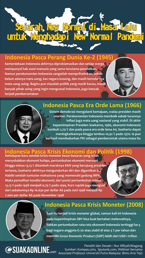 Poster Sejarah Indonesia