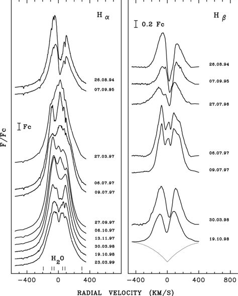 Typical Hα Left And Hβ Right Profiles Normalized To The Continuum