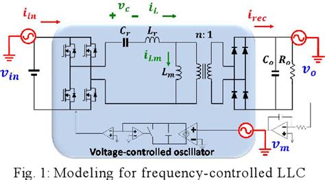 Figure From Accurate Small Signal Modeling For Charge Controlled Llc