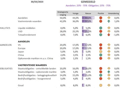 Bilboard April Terug Naar De Kern Van De Zaak Bil Investment