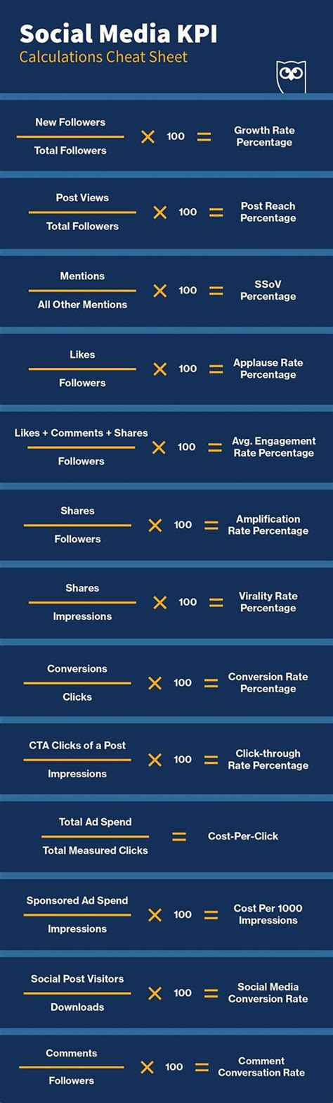 13 Social Media Kpis You Should Track And How To Calculate Them