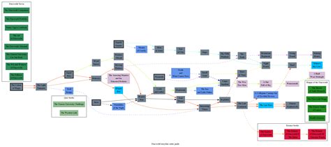 Discworld Book Order Chart Ponasa