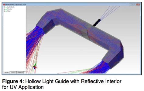 Light Pipe Design using TracePro