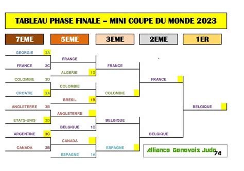 MINI COUPE DU MONDE à Valleiry compétition poussins poussines par