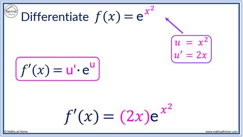 How to Differentiate Exponential Functions – mathsathome.com 